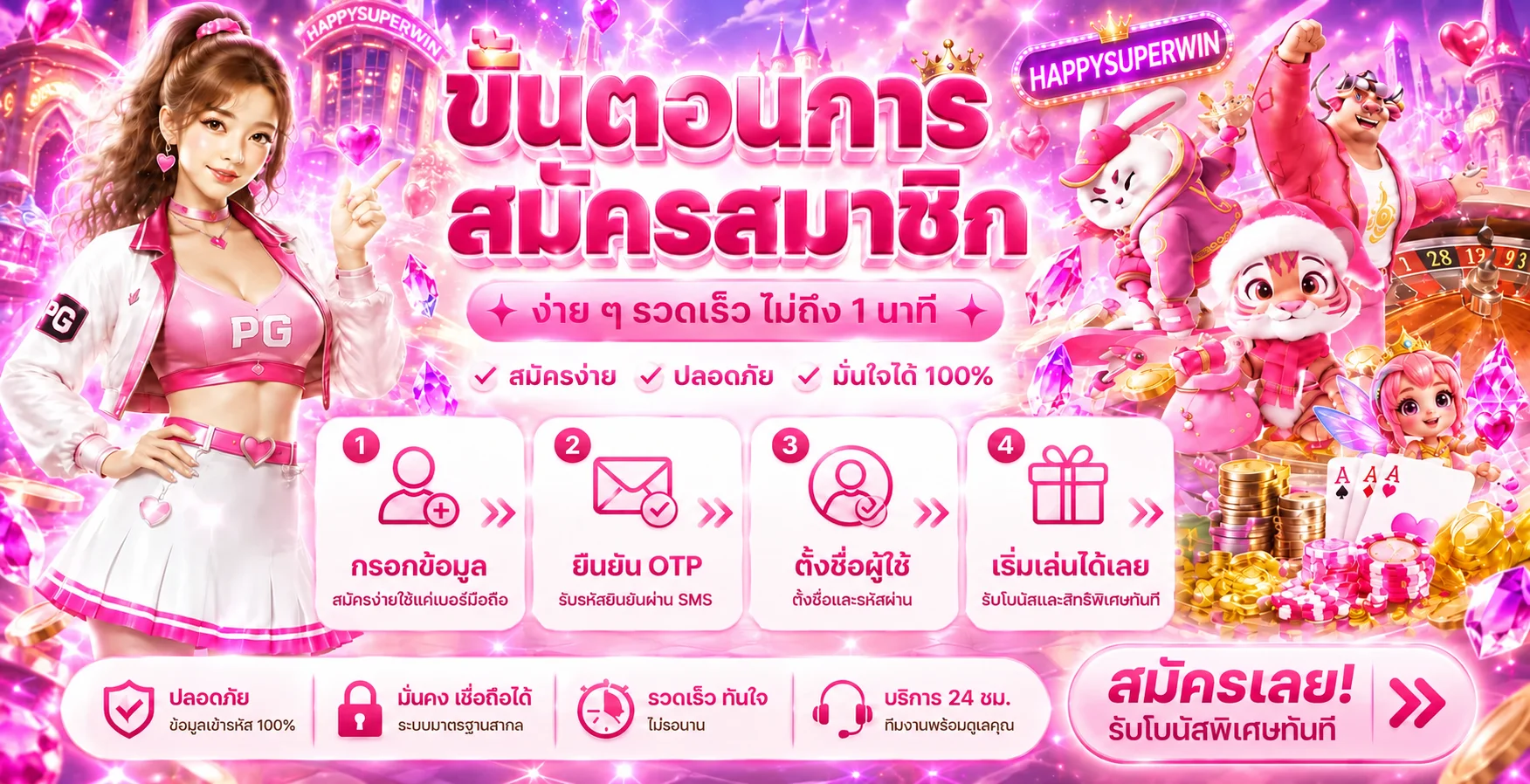 ขั้นตอนสมัครสมาชิก HAPPYSUPERWIN พร้อมมาสคอตโทนชมพูม่วง